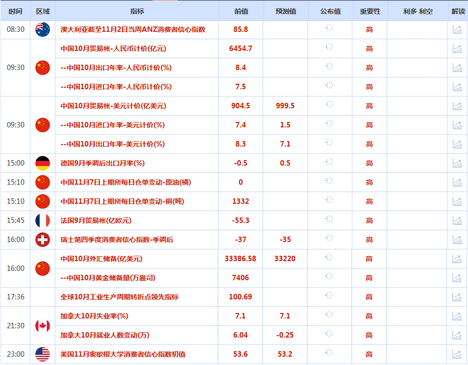 CWG资讯：预期美联储年内再次降息，美元周四继续下挫；金价上涨受阻于4020，回落整理待恢复强势