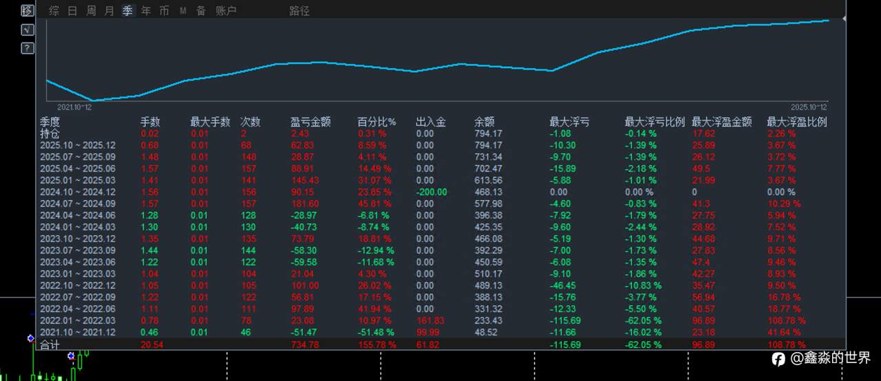 用deepseek分析一下自己四年的账户