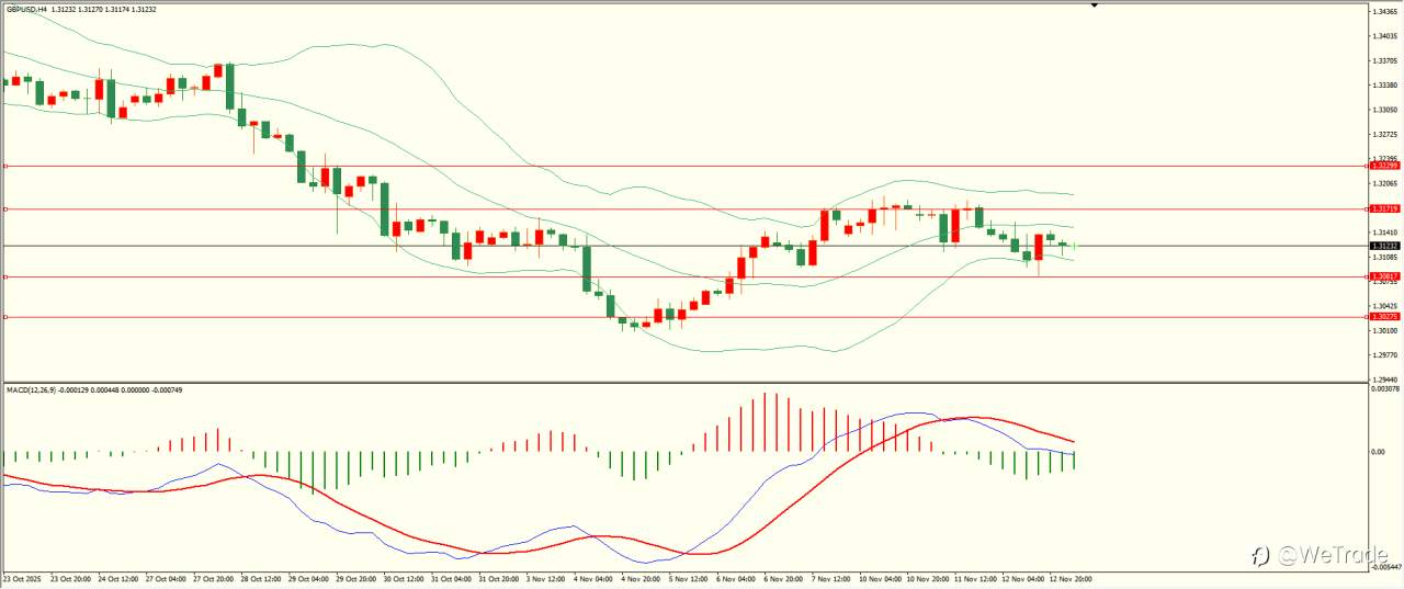 2025年11月13日|每日汇评-技术分析|栾雪:黄金大幅走高 上方面临考验