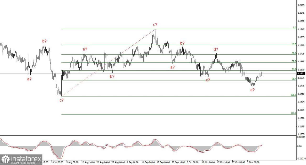 Analisis EUR/USD pada 10 November 2025