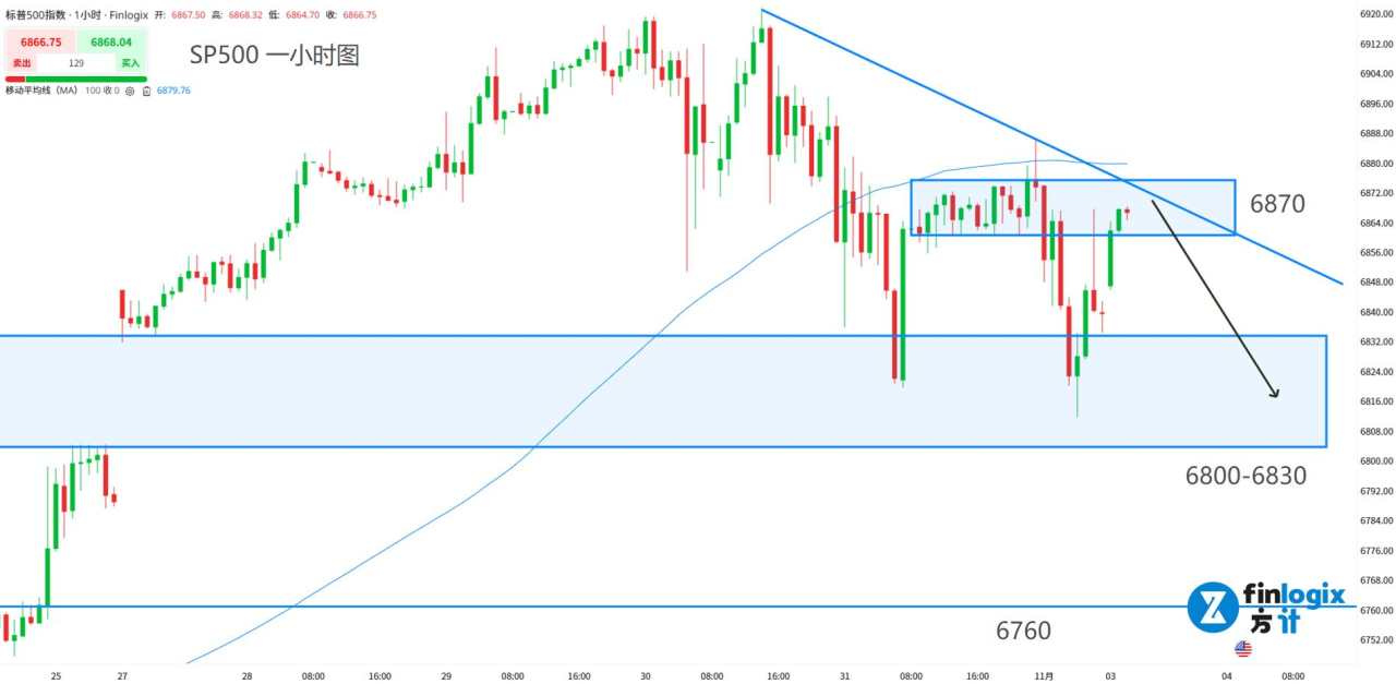 【ACY证券】澳洲地产下跌!微软与Meta拖累美股大盘!美国或袭击委内瑞拉,金油上冲下洗!