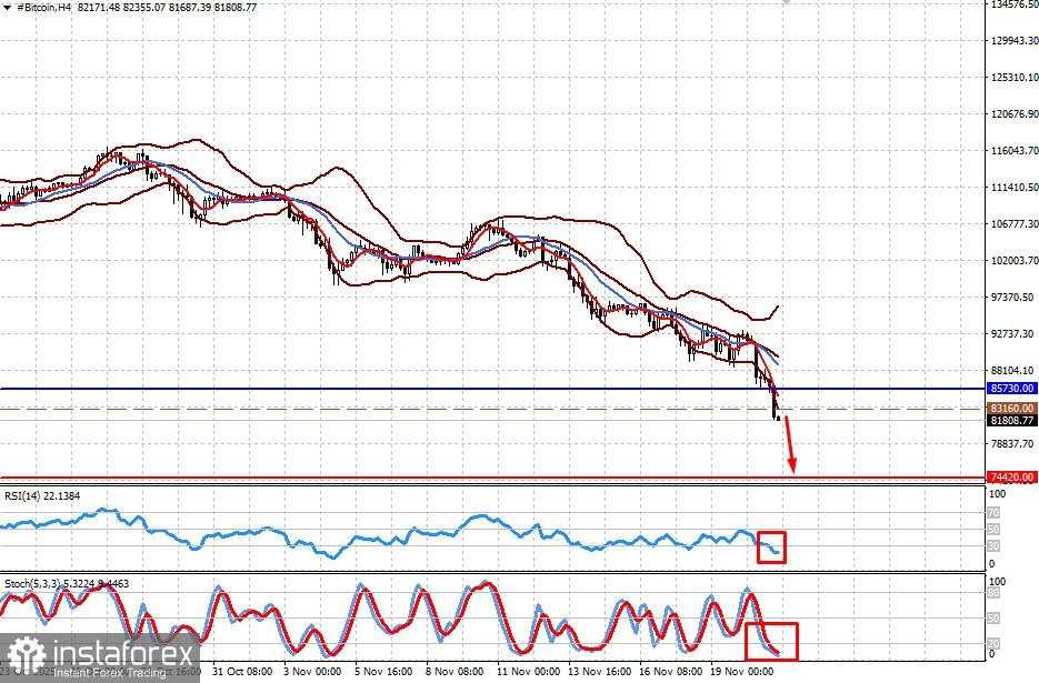 Keruntuhan pasar kripto belum berakhir. Bitcoin dan Ethereum mungkin akan jatuh lebih dalam