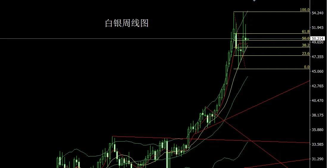 11月24日:长脚纺锤做区间,金银本周延盘整
