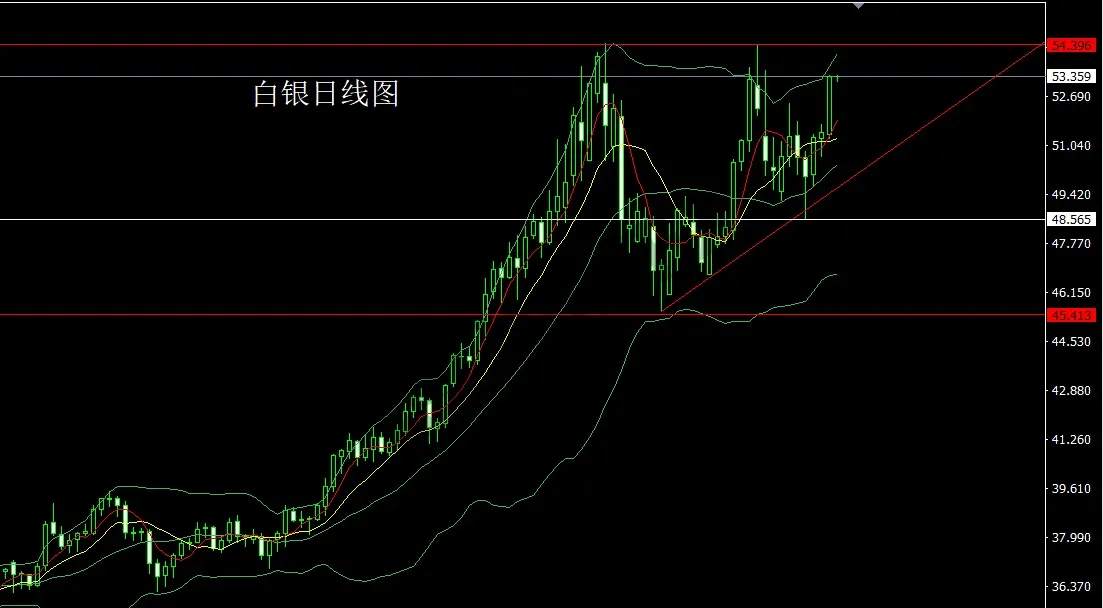 11月27日:感恩节前冲大阳,金银三角临破位