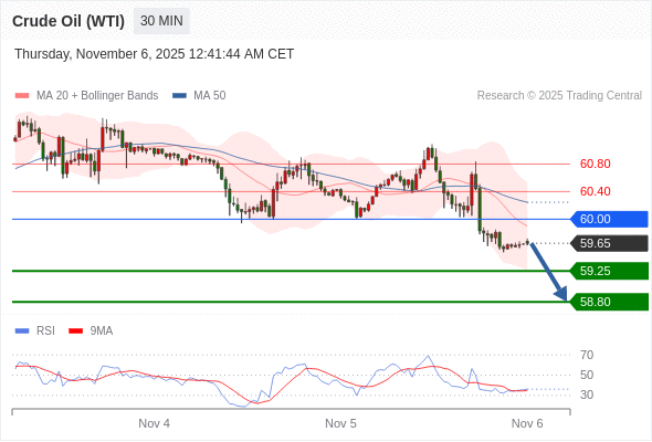 2025年11月6日-Trading Central每日策略早报