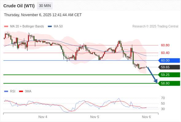 2025年11月6日-Trading Central每日策略早报