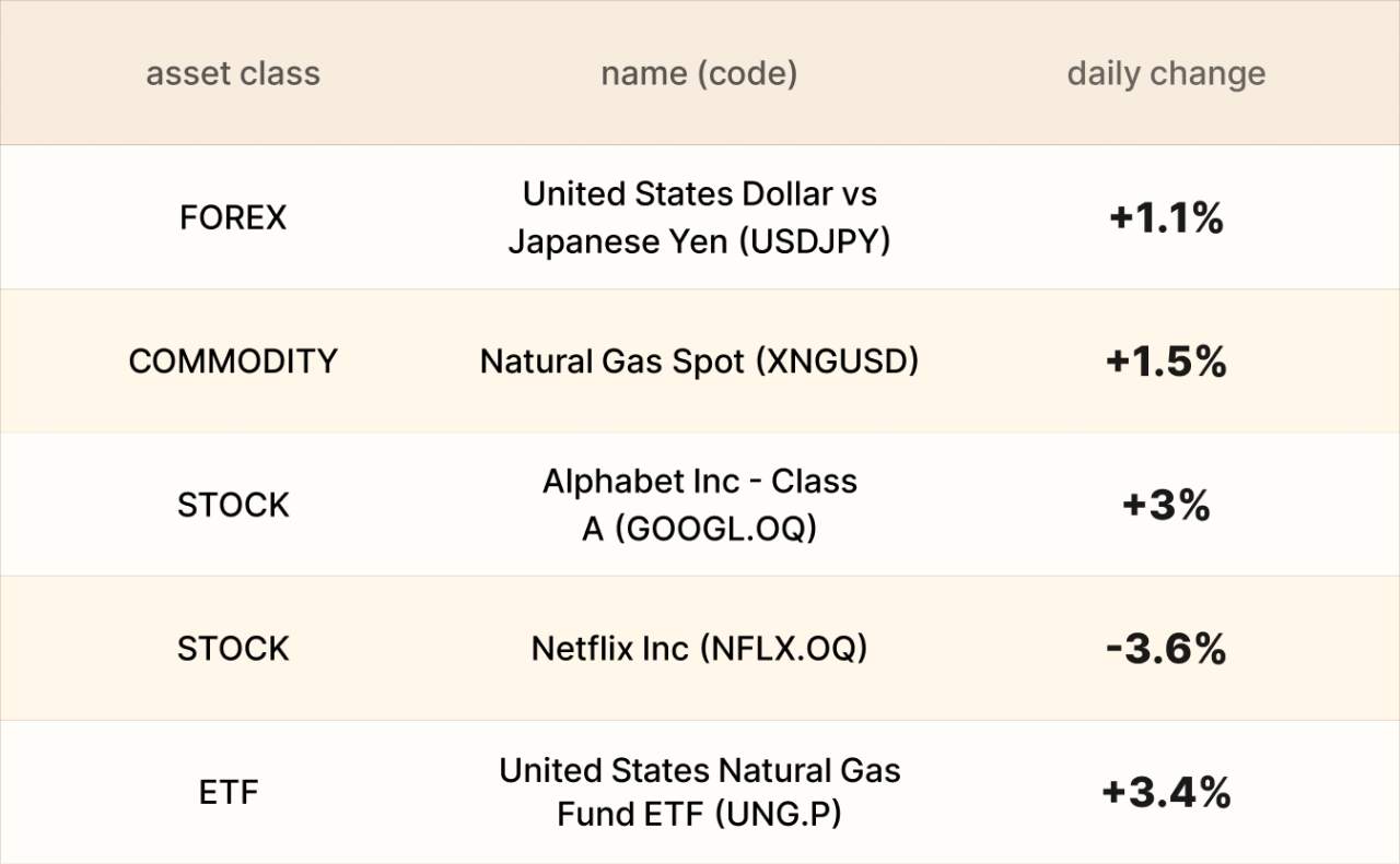 EBC Markets Briefing | Oil higher before sanction deadline; yen in freefall