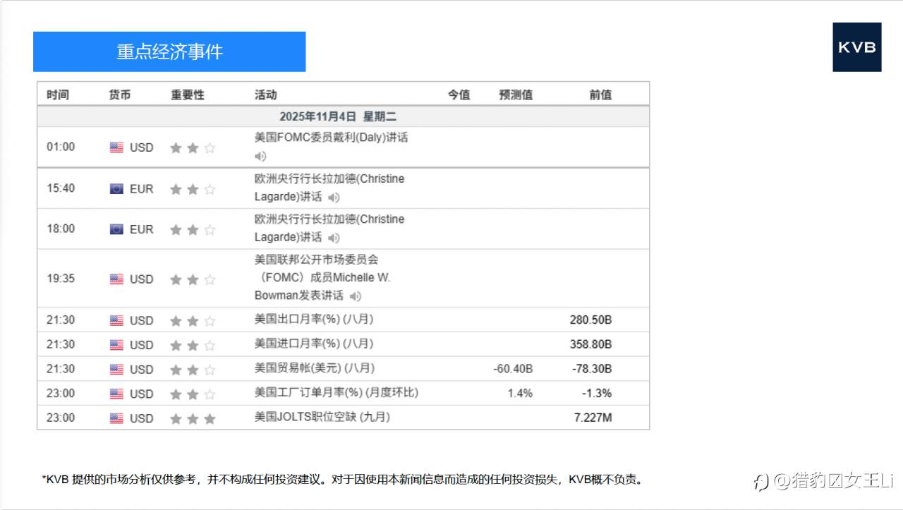 市场分析 2025年11月04日