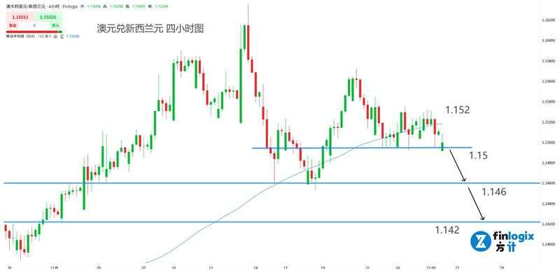 【ACY证券】美股牛市补上最后一块拼图!哈塞特将执掌美联储,乌克兰会签和平协议?