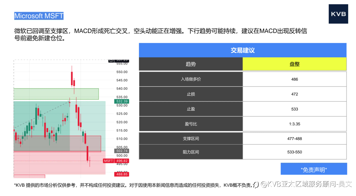 市场分析2025年11月10日
