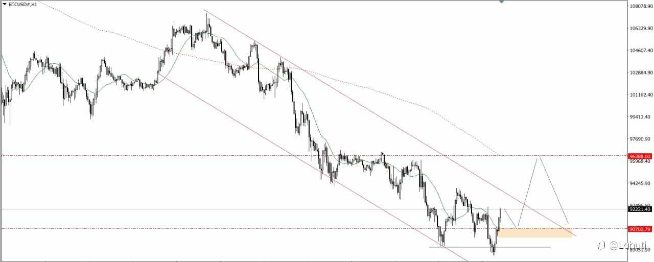 GOLD & BITCOIN 20/11/25