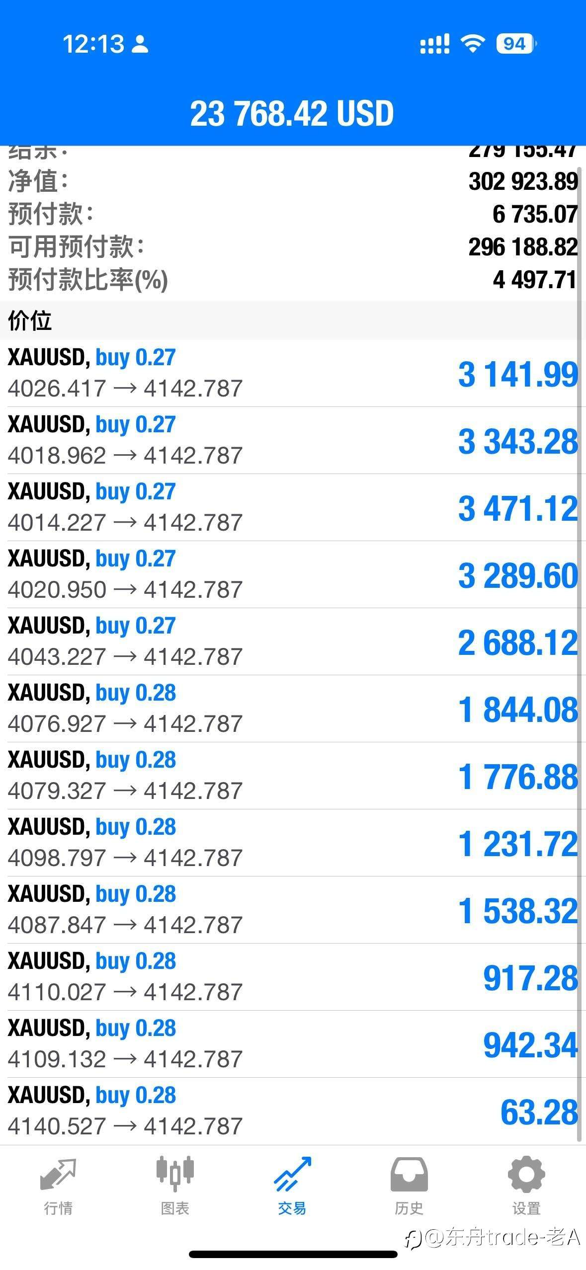 交易不到1年,我靠这10条铁律熬过新手期(附行动指南)