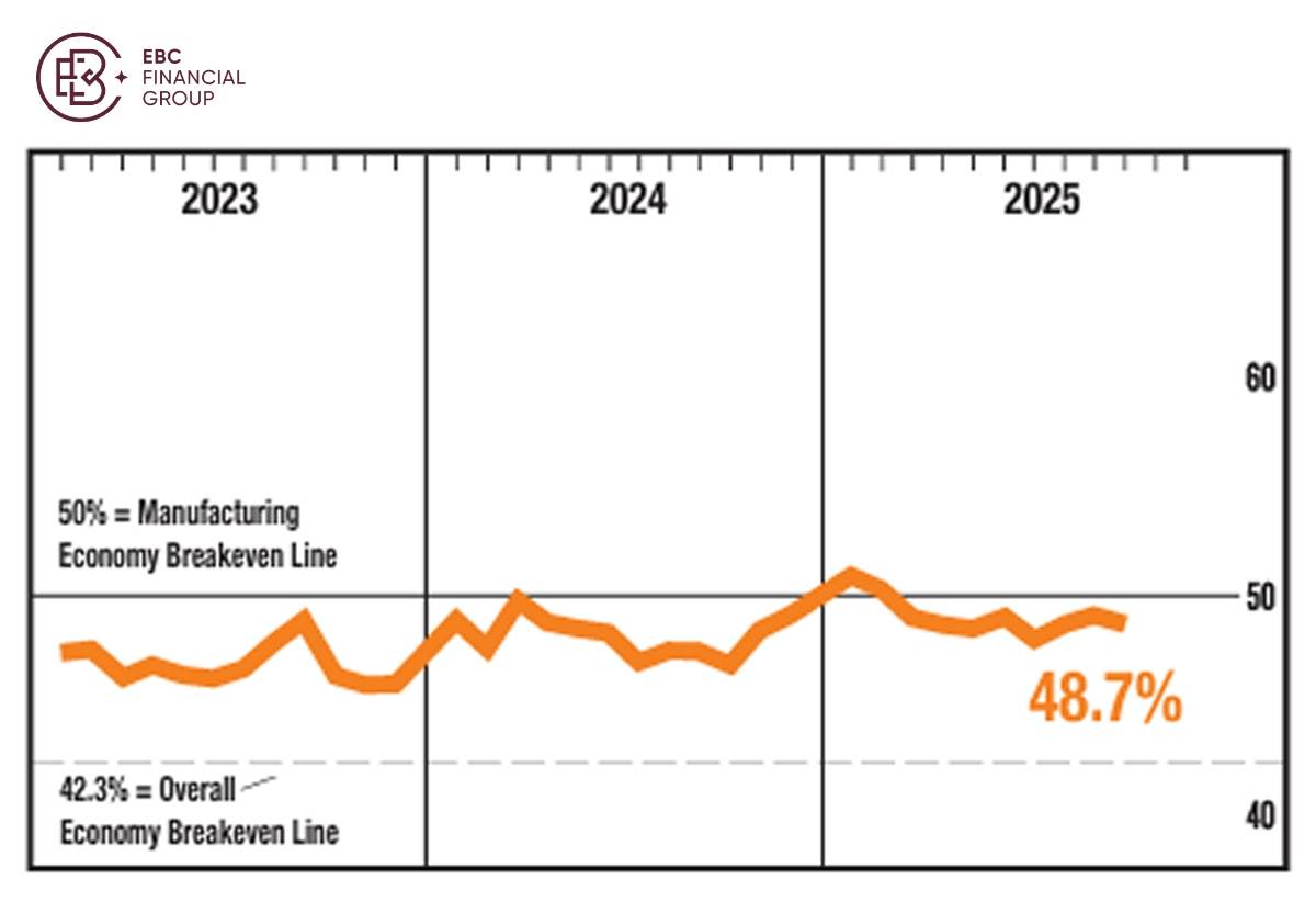 EBC Markets Briefing | AI race is spinning out of control