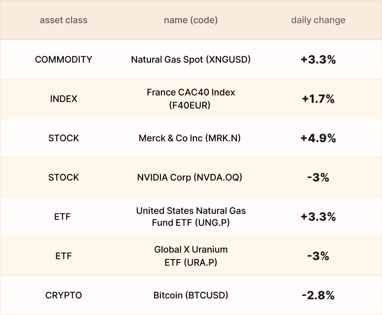 EBC Markets Briefing | Aussie dollar higher after ADP report; Merck beats on earnings