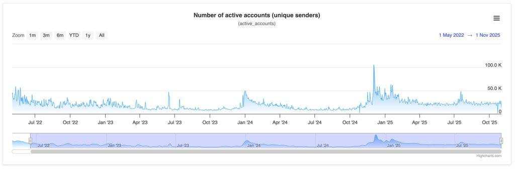 Solana Foundation Exec Slams XRP Hype: ‘Show Me the Data’