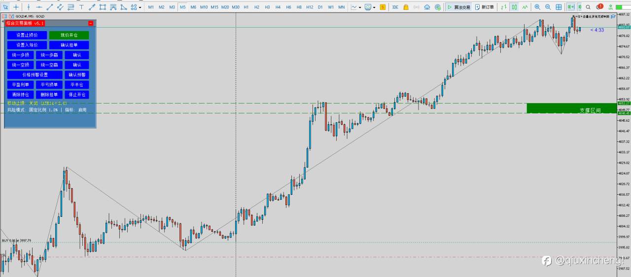 11.10 GOLD交易报告