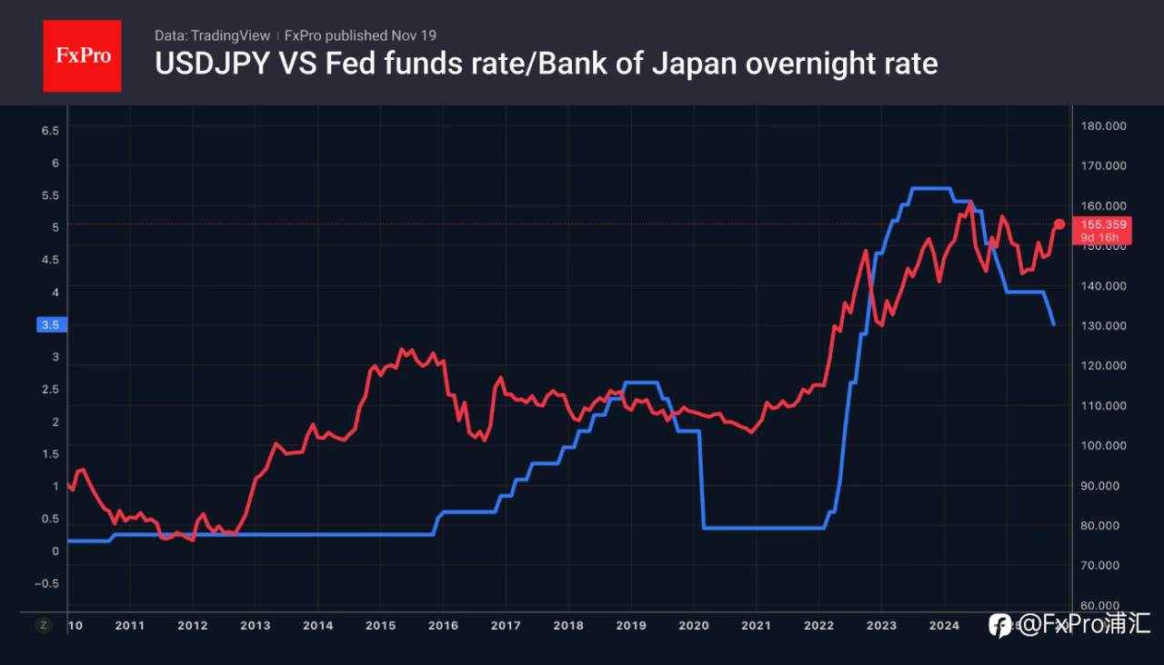 FxPro汇评：美元的新优势：从 “避风港” 到 “攻击性武器”