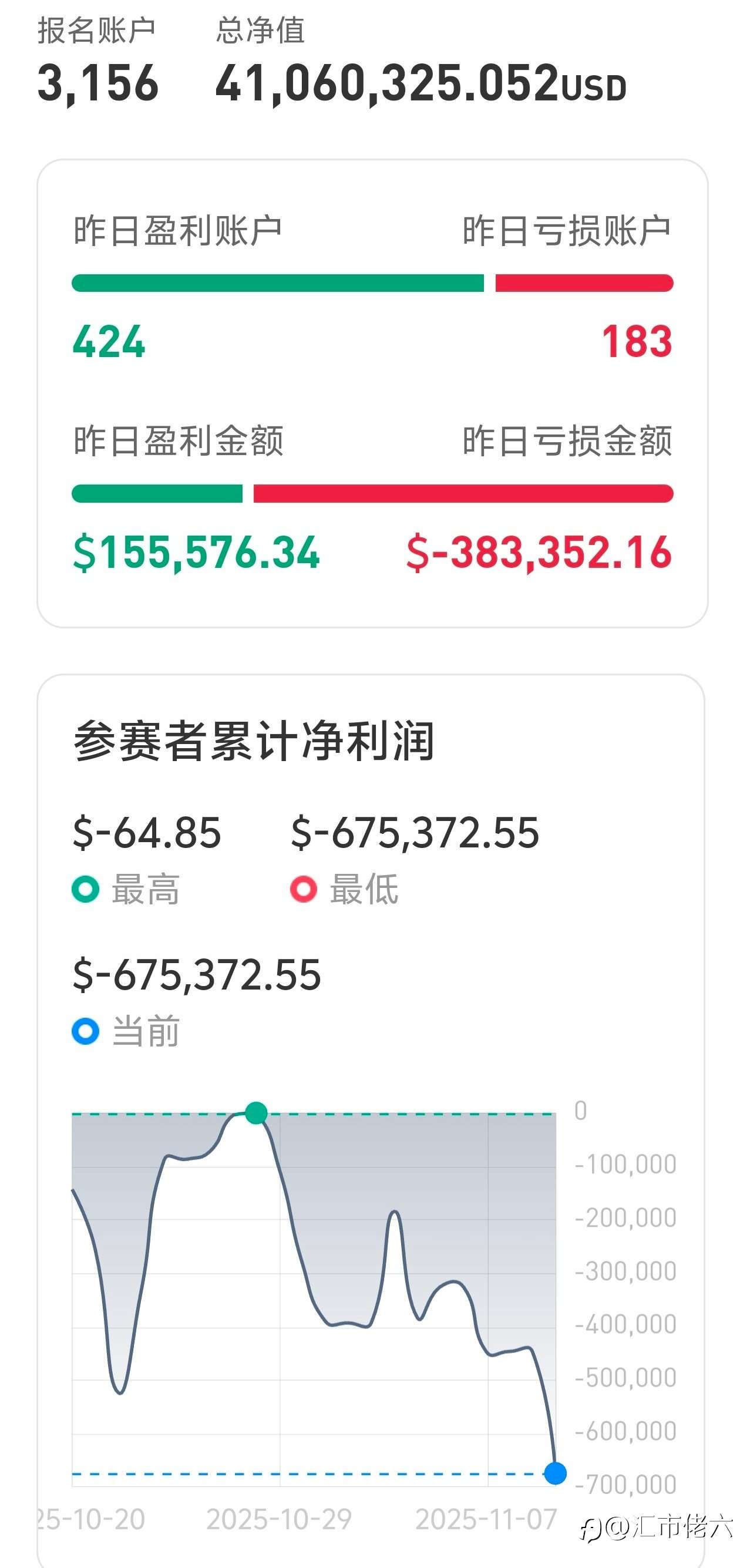 随感：这就是现实