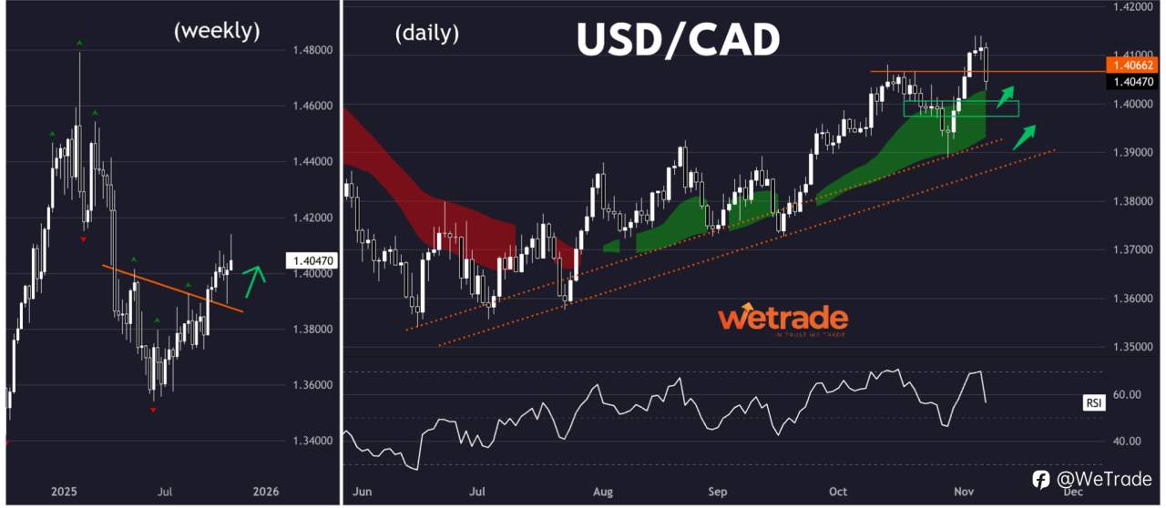 2025年11月10日丨市场分析丨Jasper：黄金回调背景下的原油投资机遇