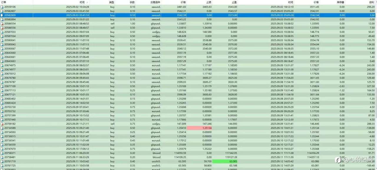 TTP一次考核过30万账户