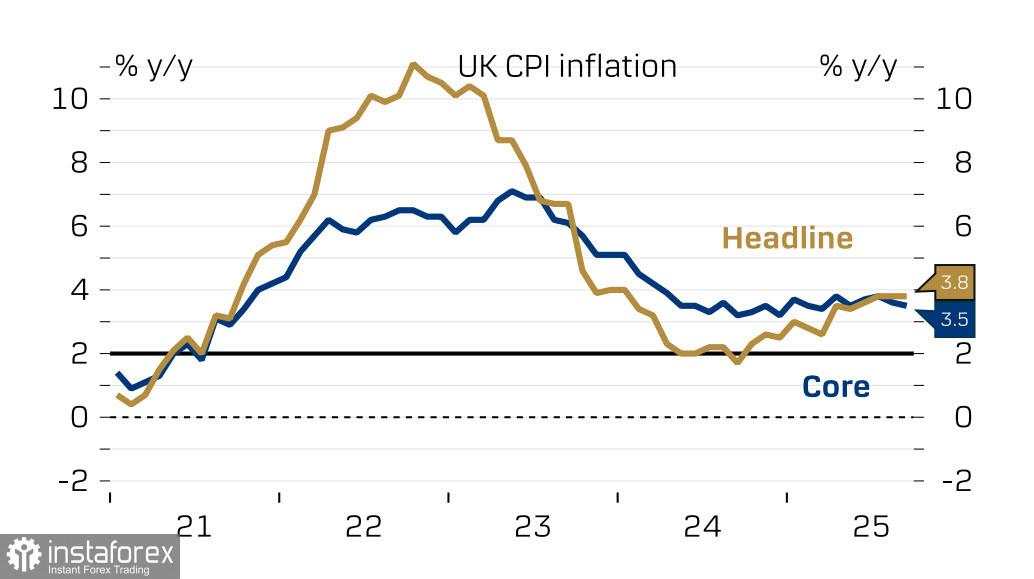 Pound Sterling Tidak Mengharapkan Sesuatu yang Positif dari Pertemuan Bank of England pada Hari Kamis