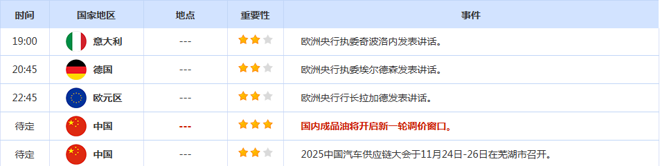 CWG资讯:美联储12月降息预期回升,美元上周五维持坚挺;金价反弹受阻于4100之下,后市继续关注4000的支持力度