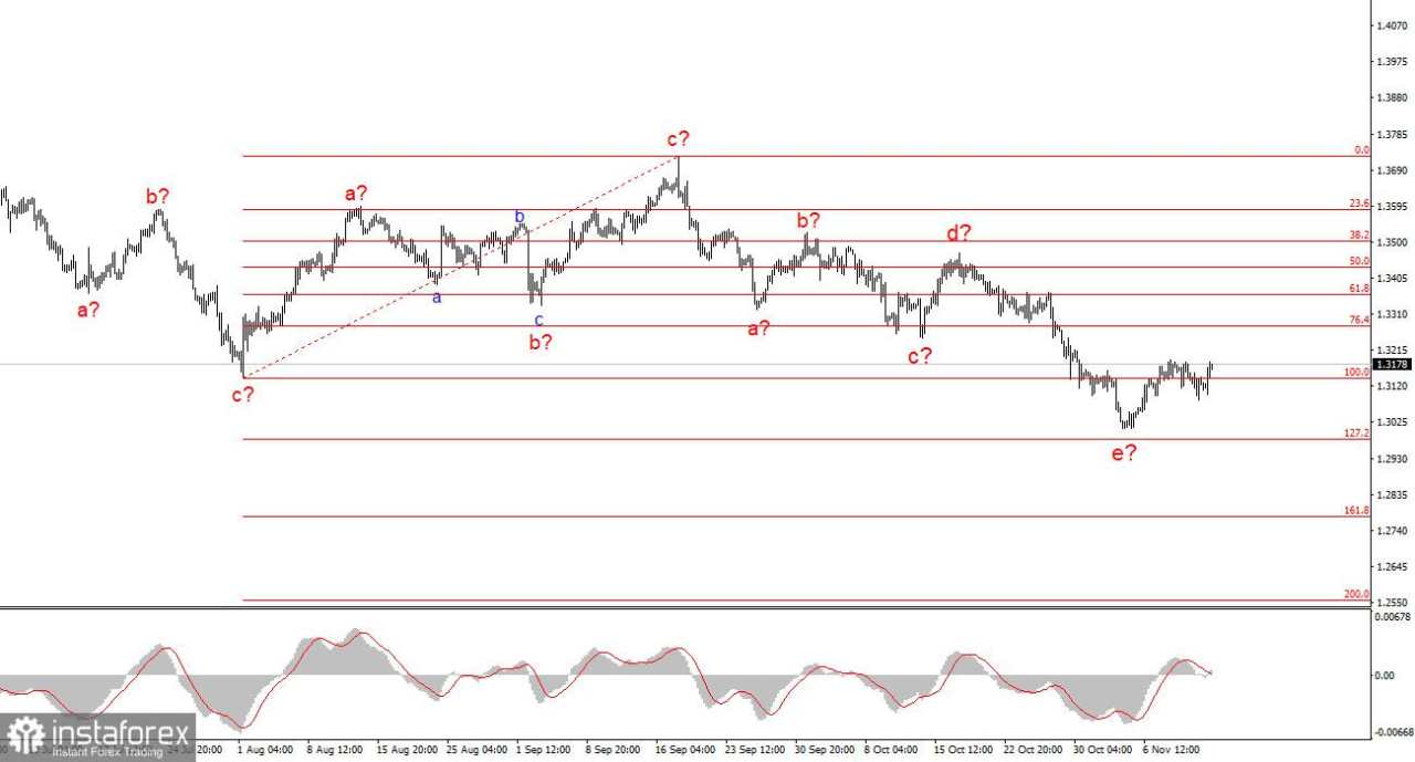 Pasar Menyesuaikan Sentimennya Terhadap The Fed