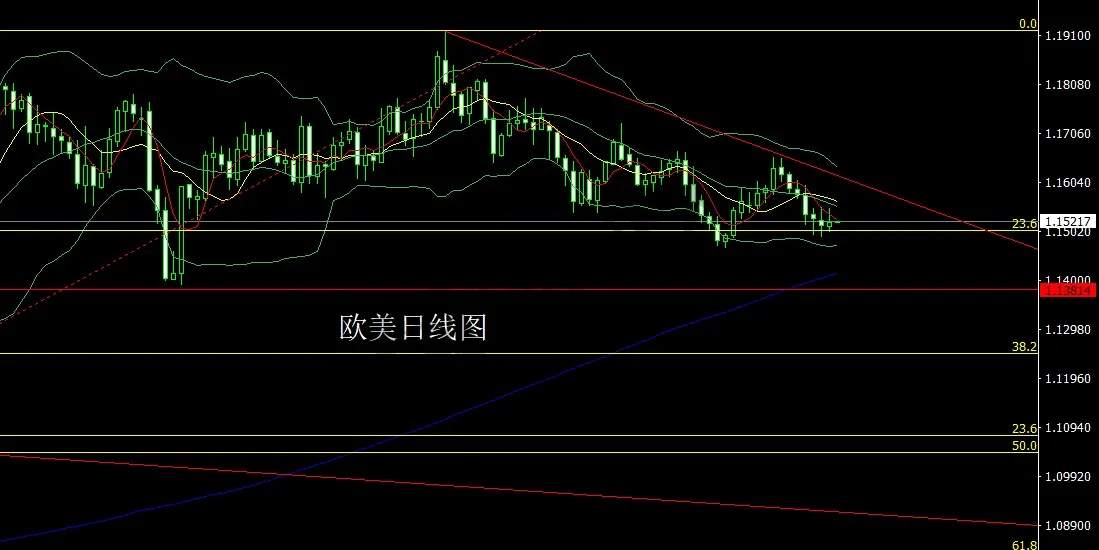 11月25日:降息预期推大阳,金银做多冲上轨