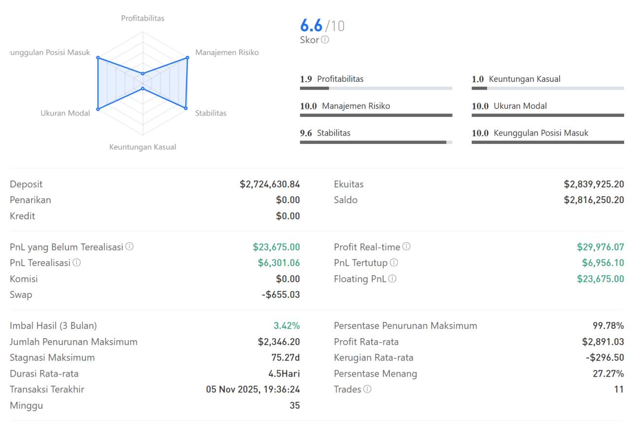 Followme 6.3 – Segera Hadir