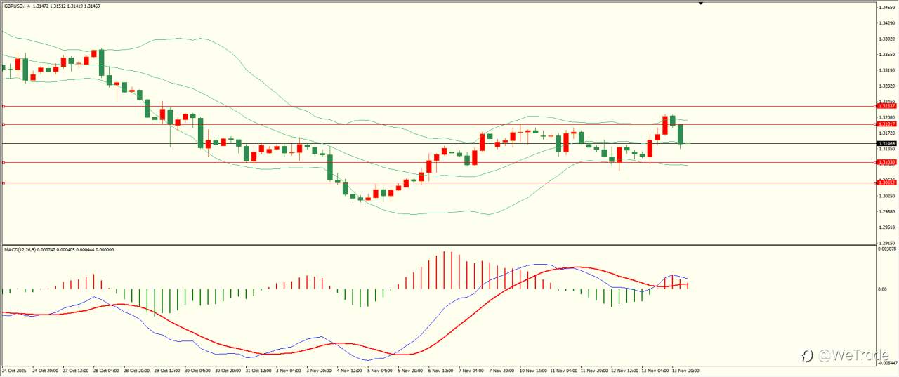 2025年11月14日|每日汇评-技术分析|栾雪：下方支撑保持 欧元延续走高