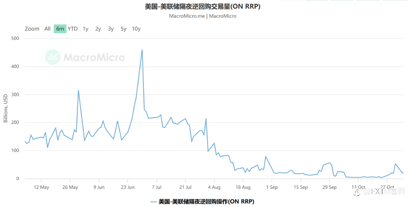 【FXTM富拓】再好的基本面,也顶不住流动性危机,金、银恐继续下跌