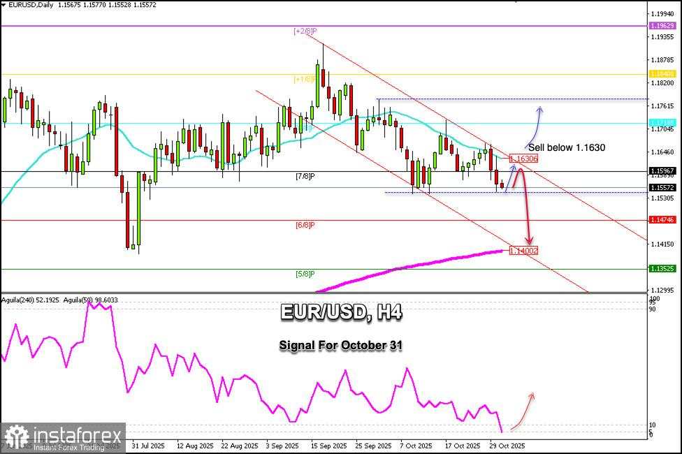 Sinyal Trading untuk EUR/USD pada 31 Oktober 2025: beli di atas 1,1550 (EMA 200 - Murray 7/8)