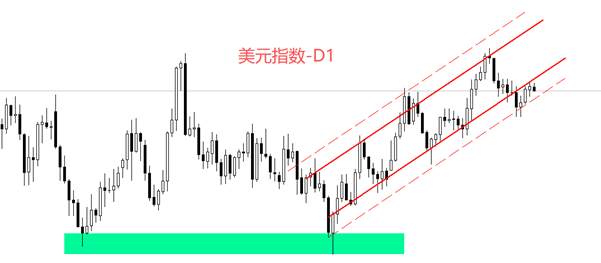 ATFX汇评：美国ADP数据显示，每周减少2500就业岗位