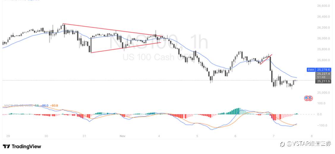 VSTAR每日美股行情(07/11/2025)