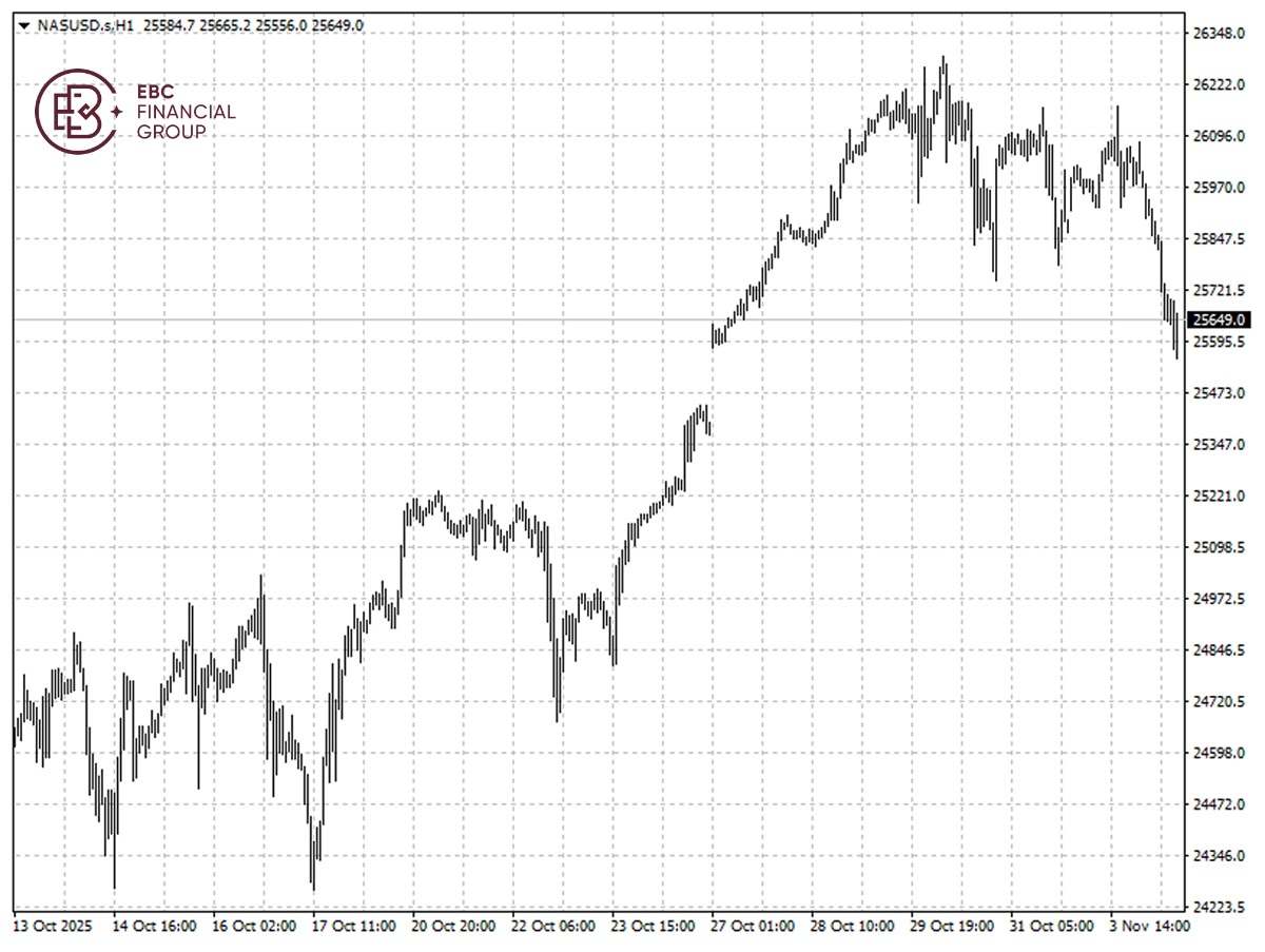 EBC Markets Briefing | AI race is spinning out of control