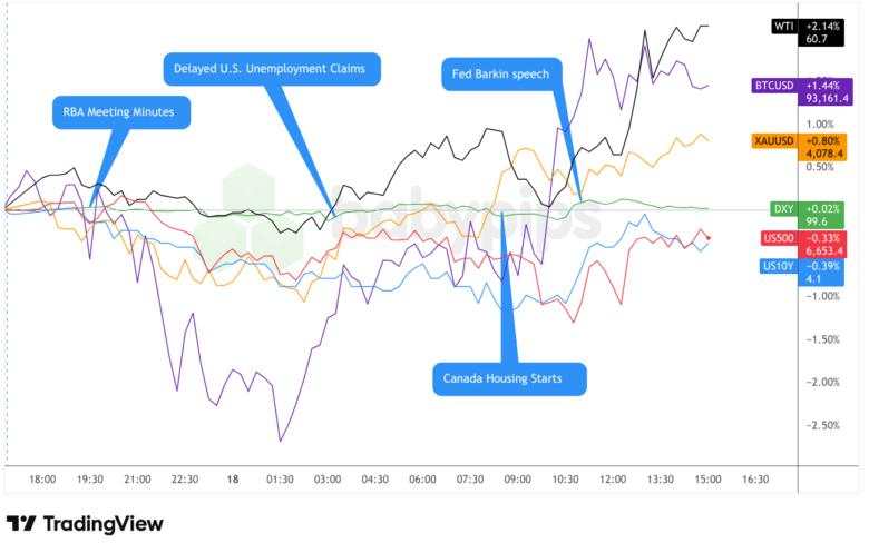 Daily Broad Market Recap – November 18, 2025
