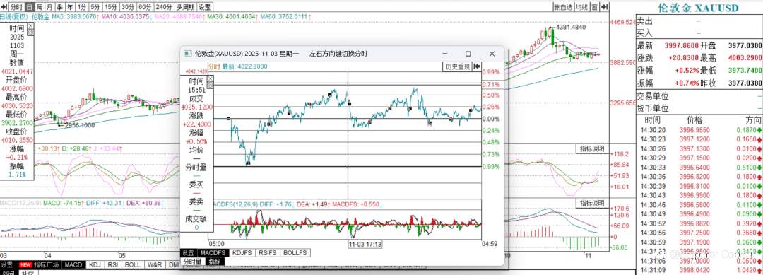 黄金税收新政落地对金价有何影响？