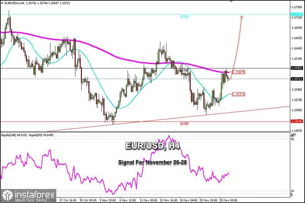 Sinyal Trading untuk EUR/USD pada 26-29 November 2025: beli di atas 1,1550 (EMA 200 - Murray 7/8)