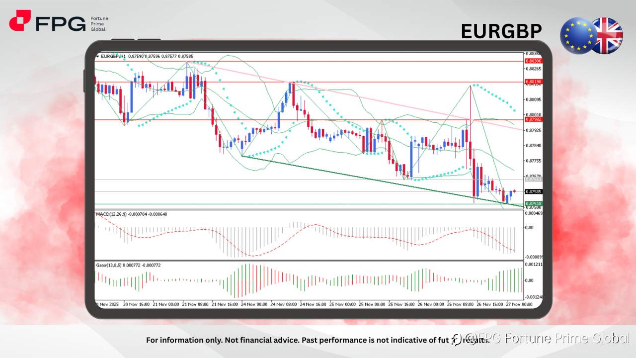 FPG EURGBP Market Report November 27, 2025