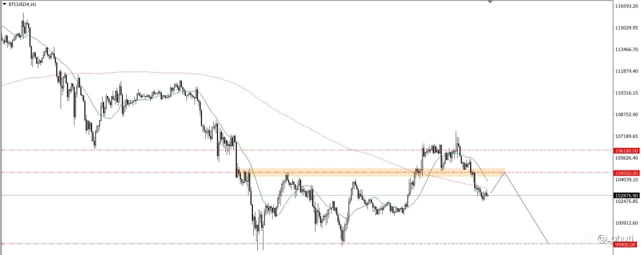 GOLD & BITCOIN 12/11/25