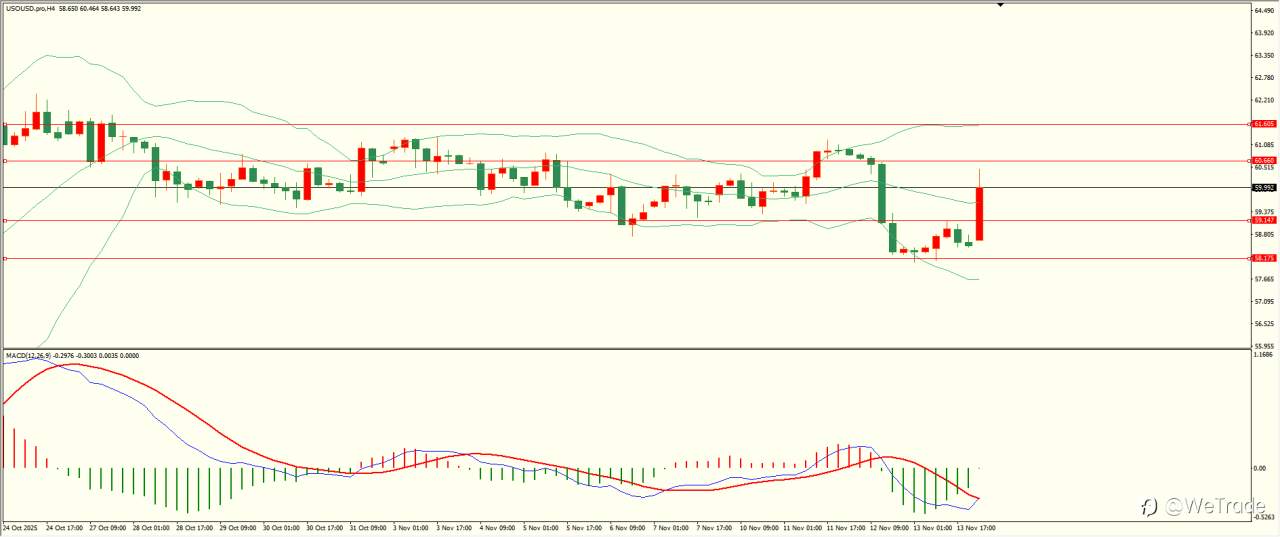 2025年11月14日|每日汇评-技术分析|栾雪：下方支撑保持 欧元延续走高