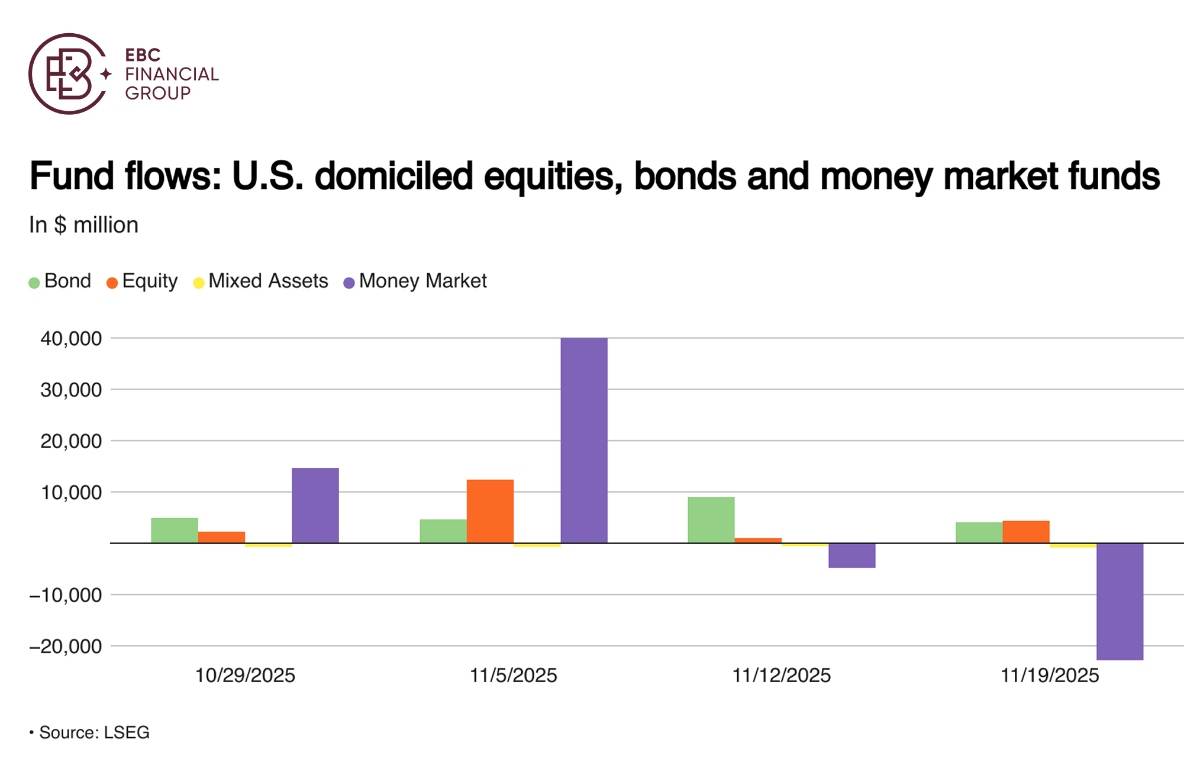 EBC Markets Briefing | Opportunities emerge from rising term premium