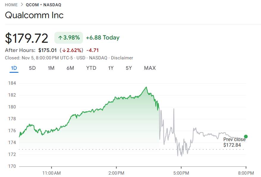 行业动态 | 美国最高法院质疑特朗普关税政策，零售股强势反弹