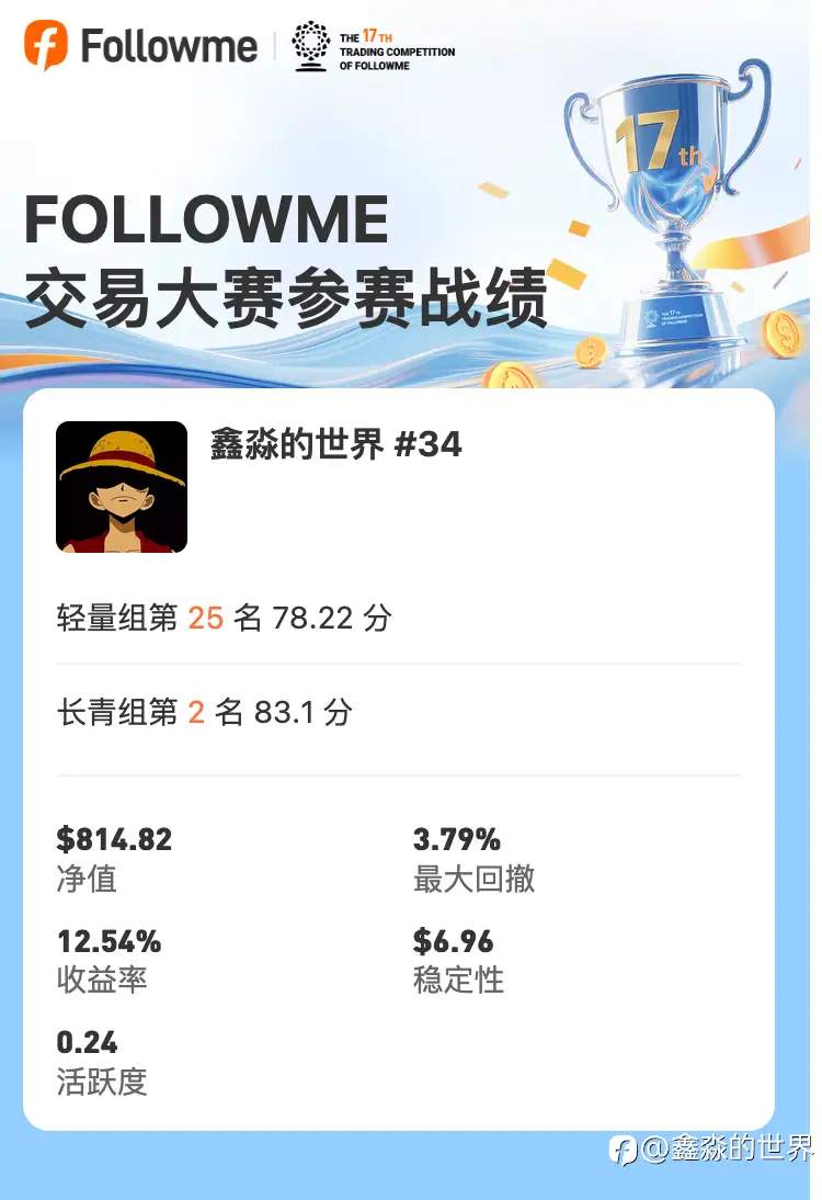 长青组,目前第二名第三名,开开心心