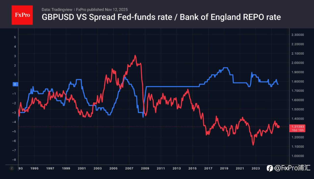 FxPro汇评：美元的跌宕起伏