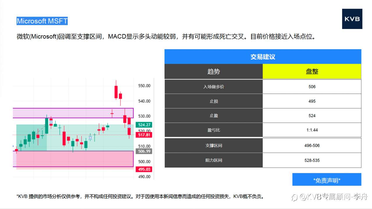 今日11.03 市场分析 #GBP/USD #USD/JPY #Microsoft MSFT #Advance Mirco Device AMD
