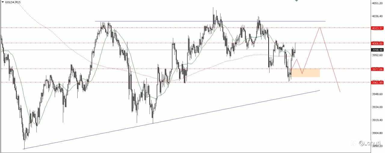 GOLD & BITCOIN 3/11/25