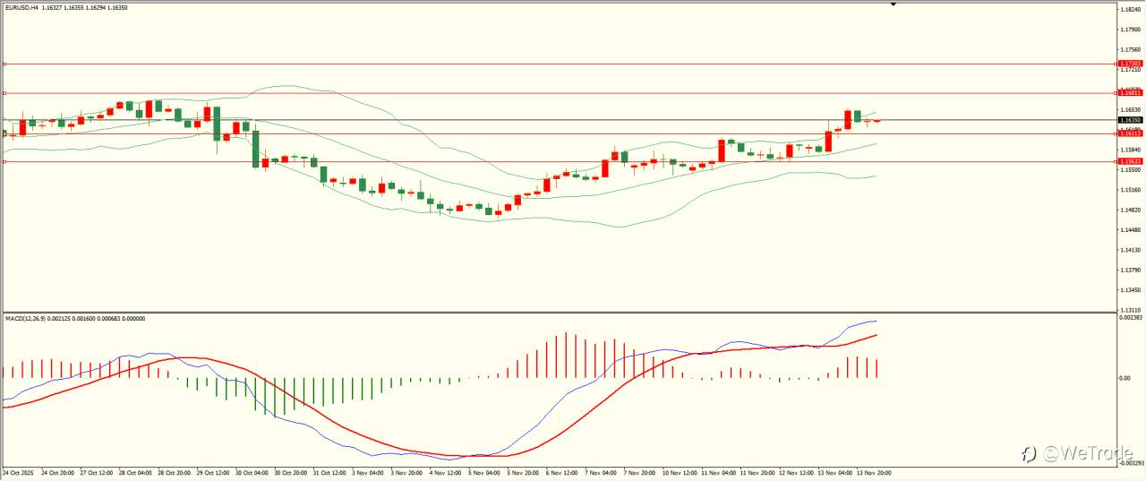 2025年11月14日|每日汇评-技术分析|栾雪：下方支撑保持 欧元延续走高
