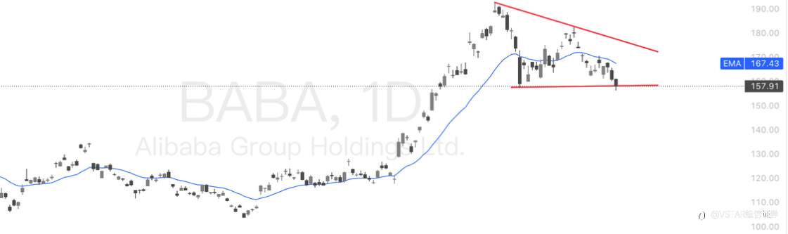 VSTAR每日美股行情(13/11/2025)