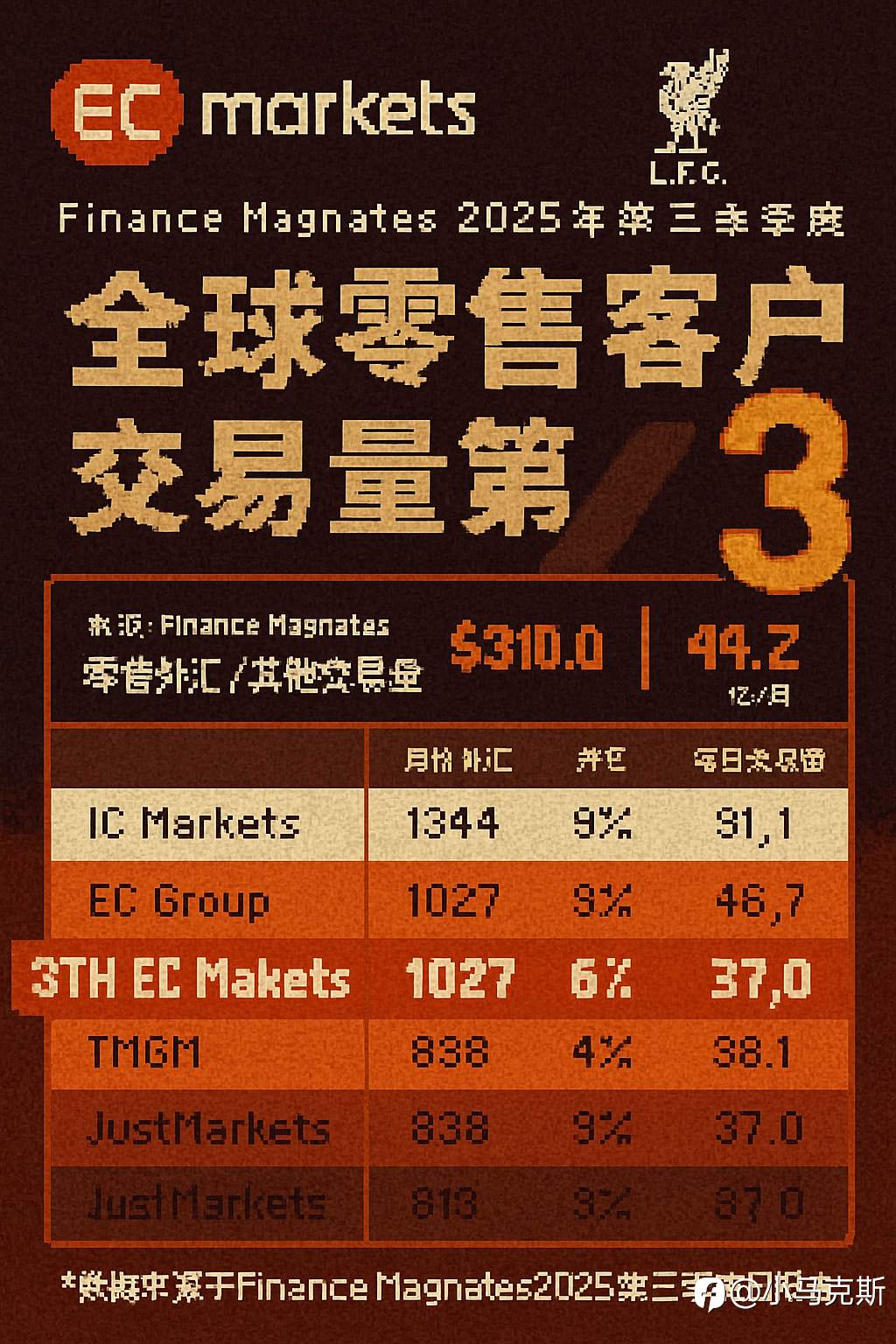 《重启4 黄金之城》